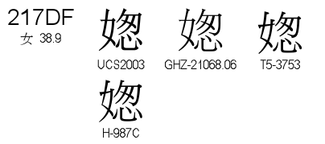 U+217DF